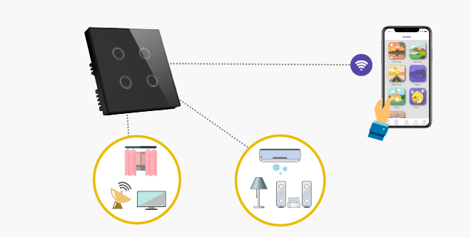Zemote Scene Controller - Control Lights and Scenes