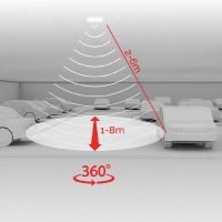 WatchDog Microwave Sensor - coverage