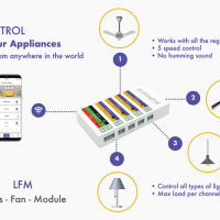 Control all appliances with Zemote LFM