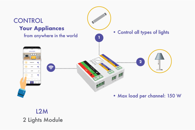 Zemote Light Module - Control all appliances