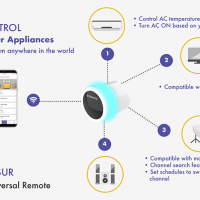 Zemote Smart Universal Remote - Control AC and all appliances