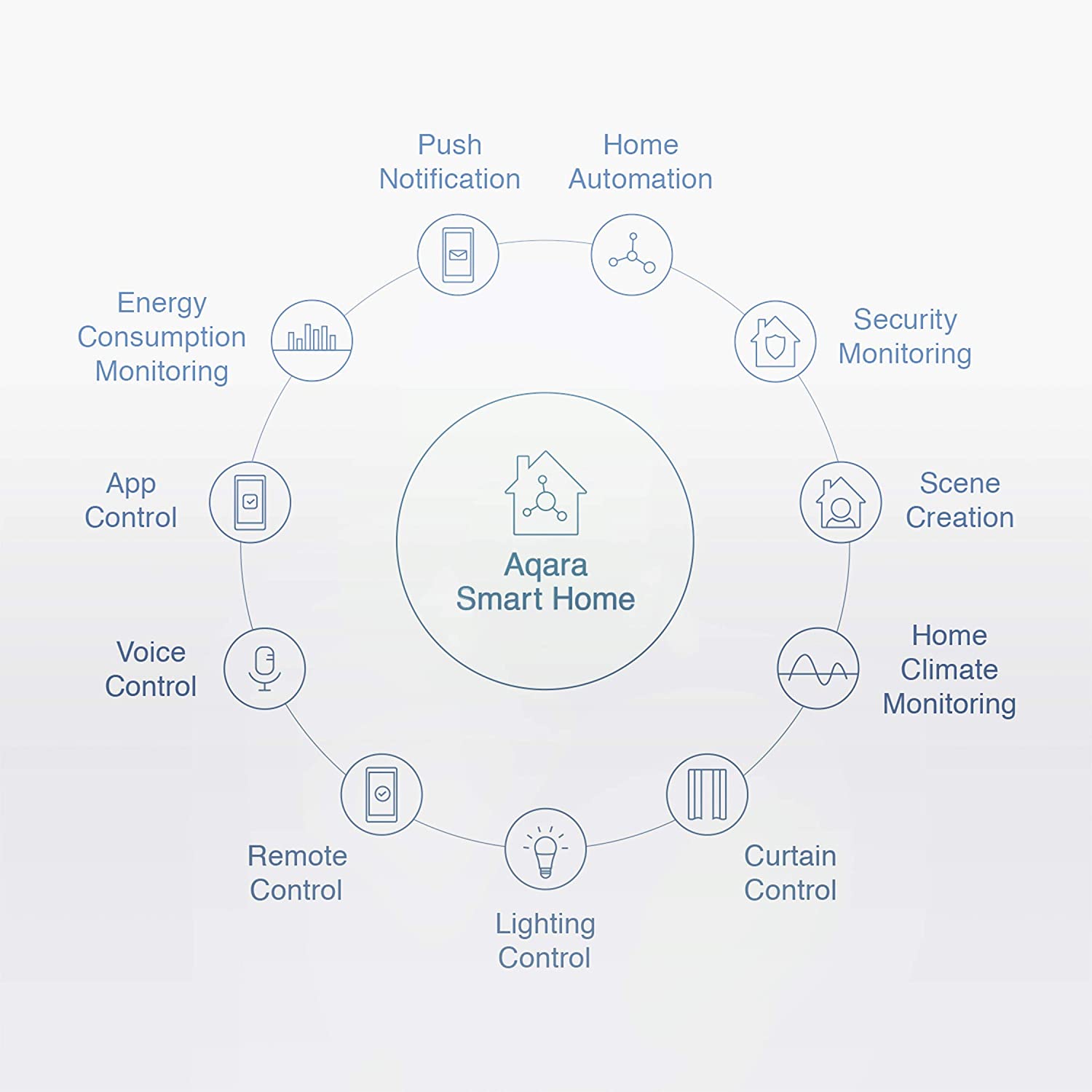 Aqara Vibration Sensor - Home automation